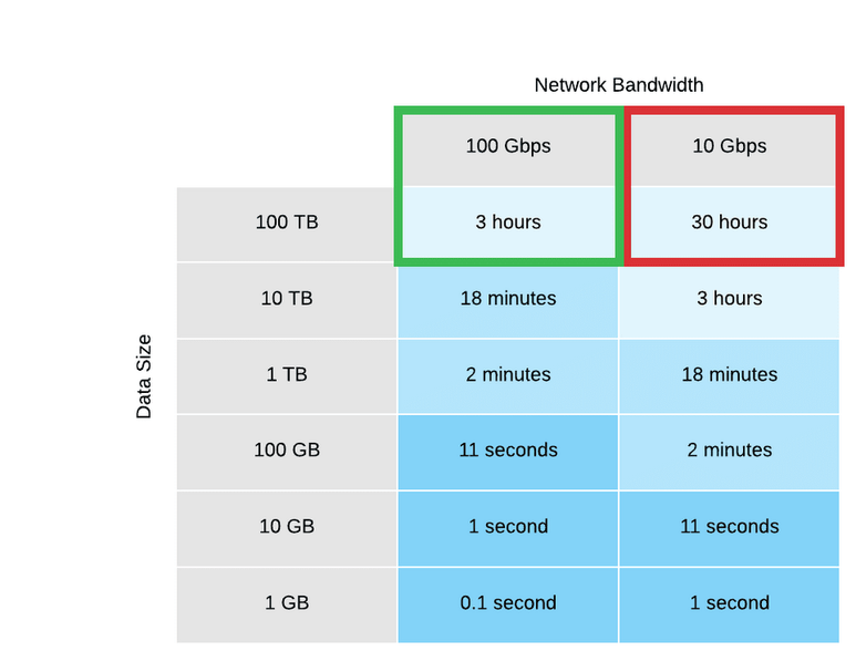 Google Cloud 프리미어 파트너 메가존